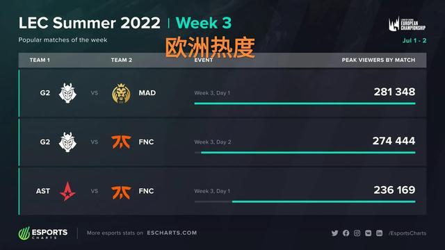 快船遗憾败给灰熊，球星关键时刻掉链子，祖巴茨表现明显下滑，保罗无责